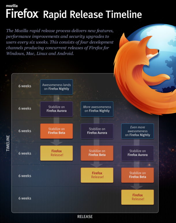 Firefox – не единственное детище Mozilla