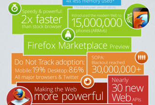 Отчет: Mozilla в 2012