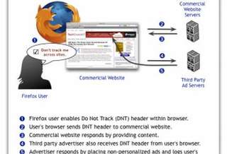 В Firefox будет три варианта для заголовка Do-Not-Track